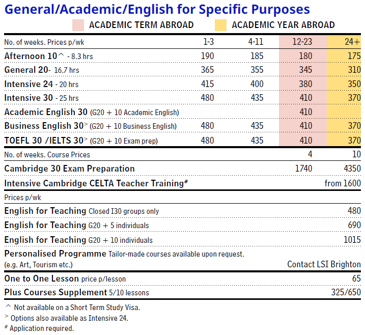 LSI 布萊頓學院學費原價參考