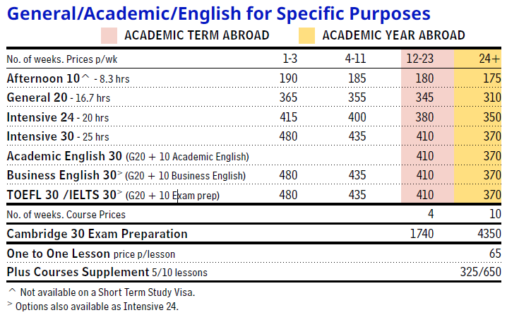LSI 劍橋學院學費原價參考