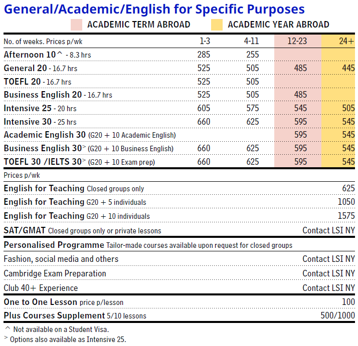 LSI 紐約學費原價參考