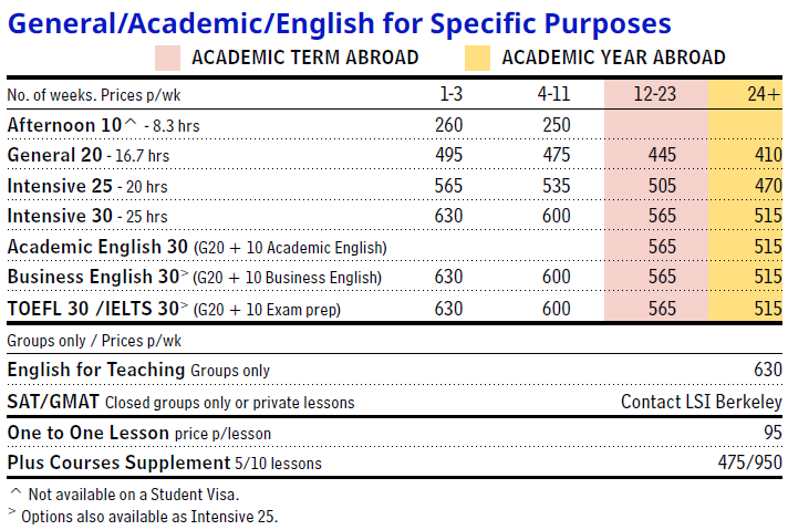 LSI 舊金山/柏克萊學費原價參考