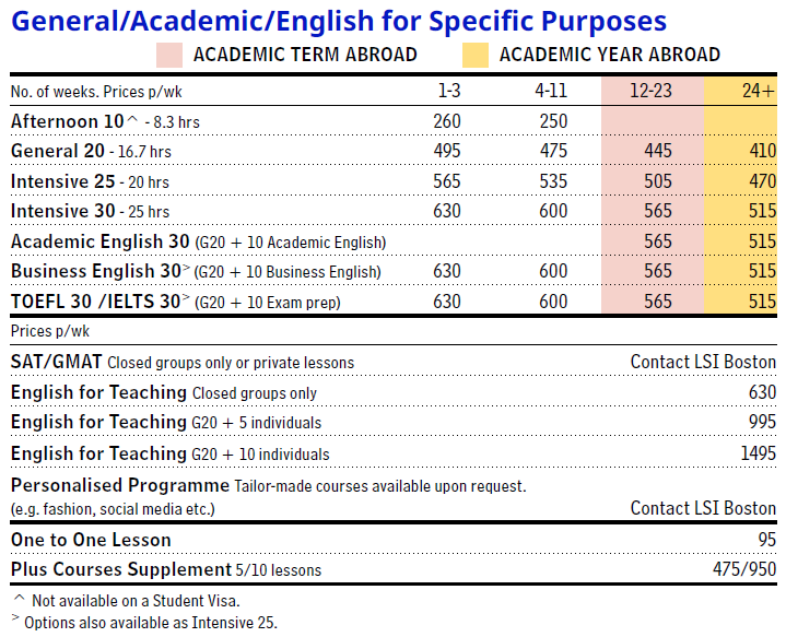 LSI 波士頓學費原價參考