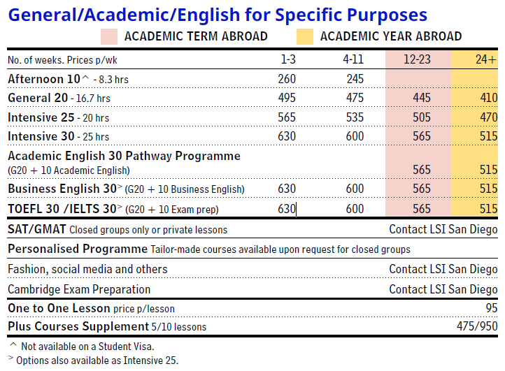 LSI 聖地牙哥學費原價參考