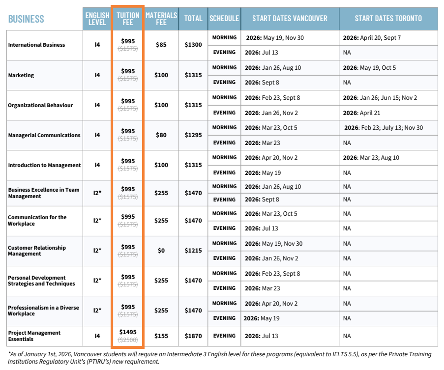 ILSC 加拿大微課優惠
