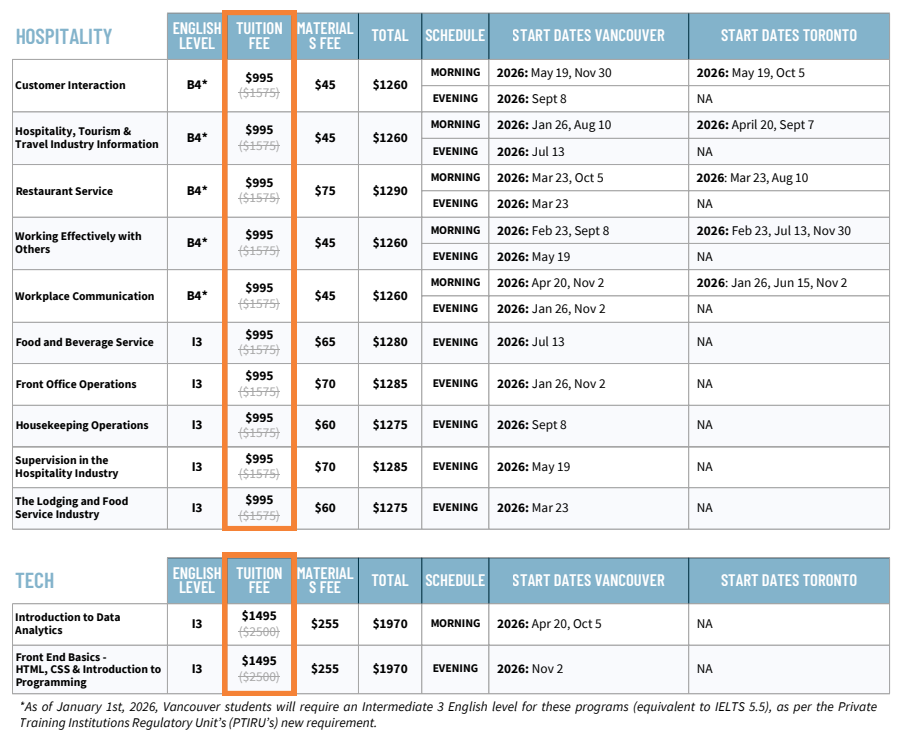 ILSC 加拿大微課優惠