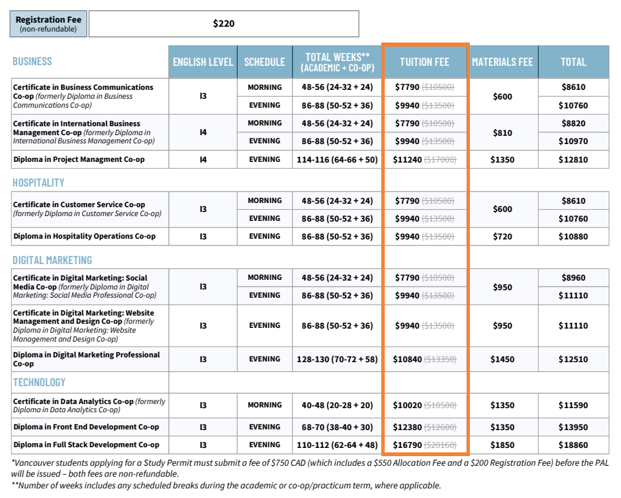 Greystone College 溫哥華校區 打工遊學課程 Co-op