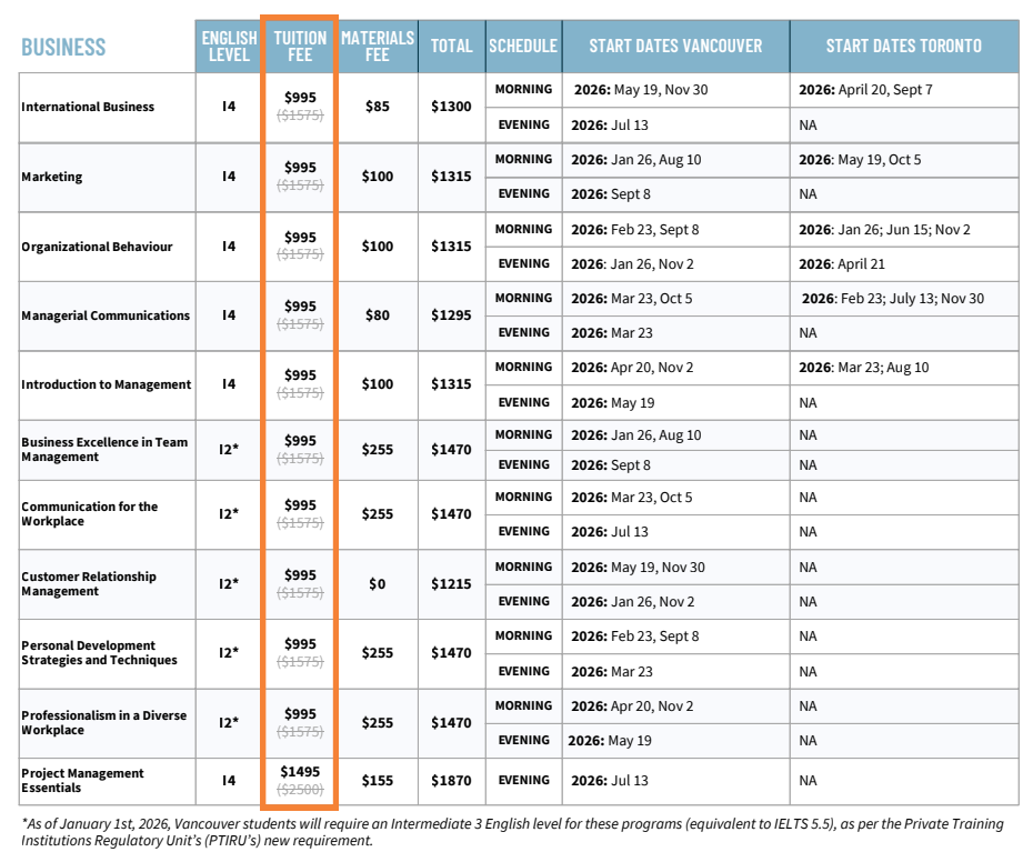 ILSC 加拿大微課優惠