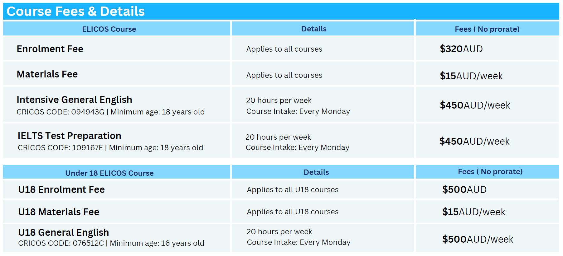 SPC 布里斯本校區費用