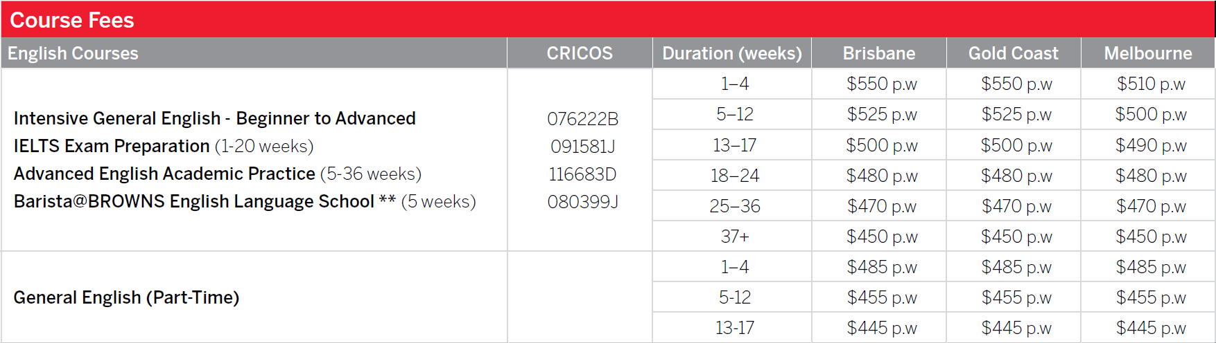 澳洲語言學校 Browns English Language學費原價參考