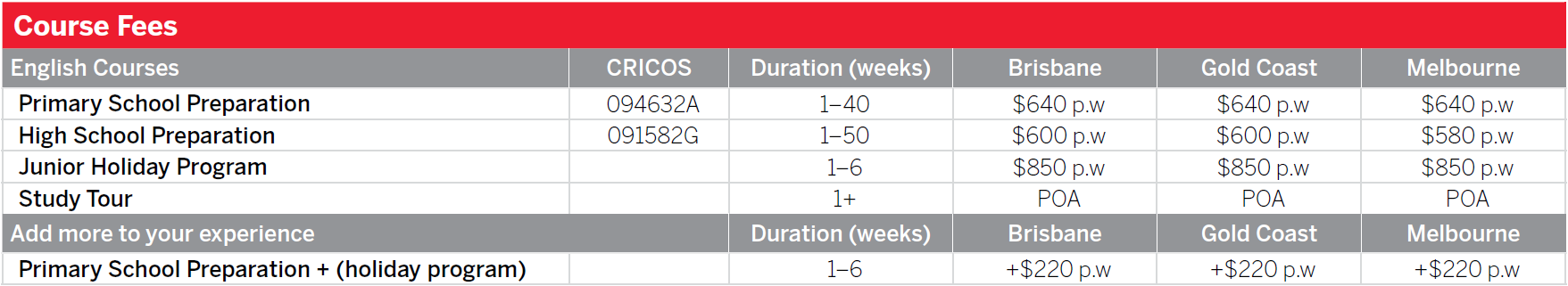 澳洲語言學校 Browns English Language學費原價參考