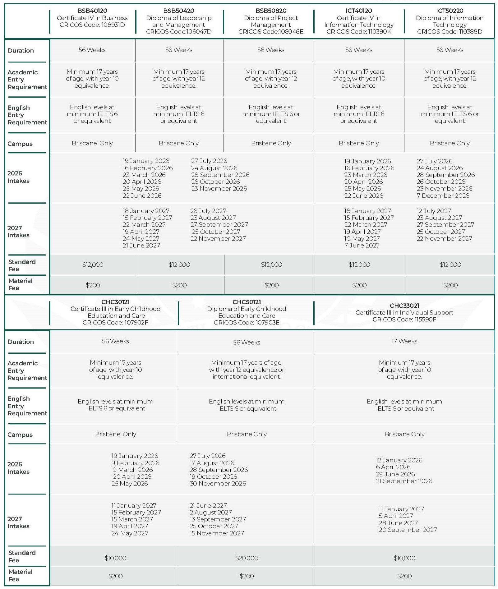 Shafston International College