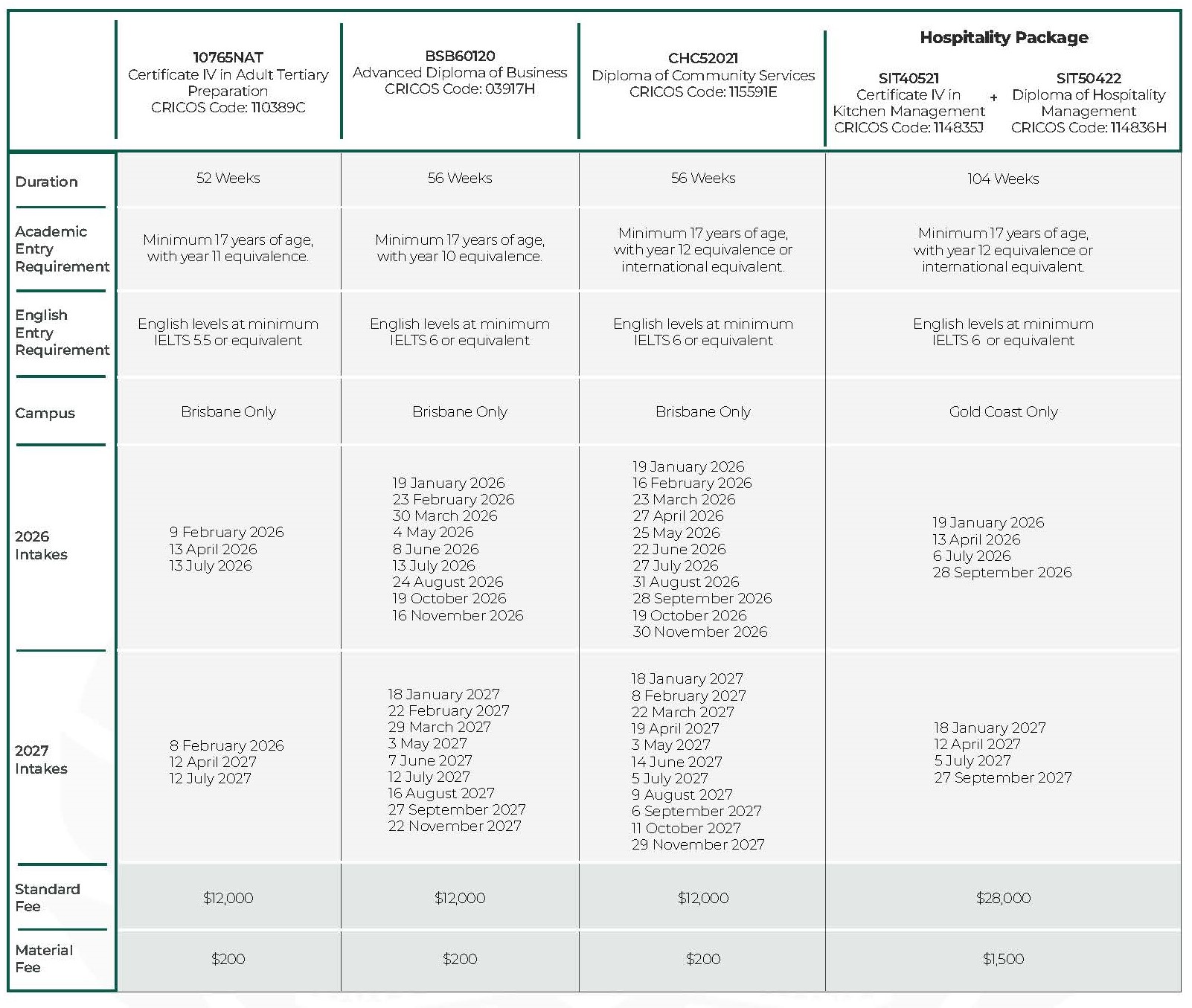 Shafston International College