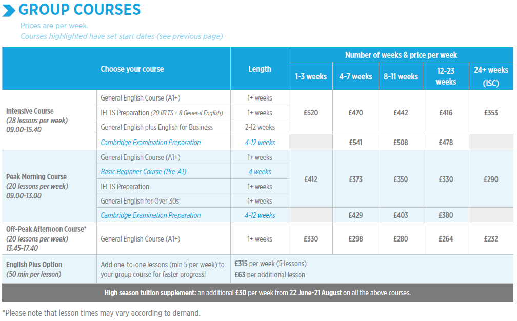2026年 St. Gile Brighton校區學費參考