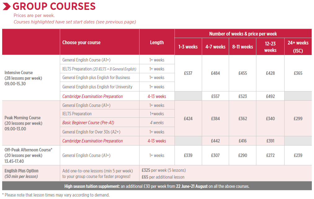 2026年 St. Gile London Central校區學費參考