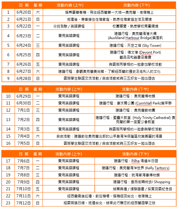 2026年 暑期 紐西蘭遊學團