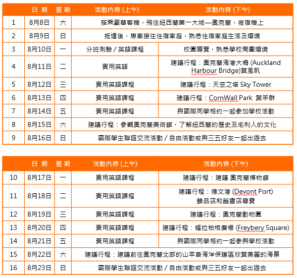 2026年 暑期 紐西蘭遊學團
