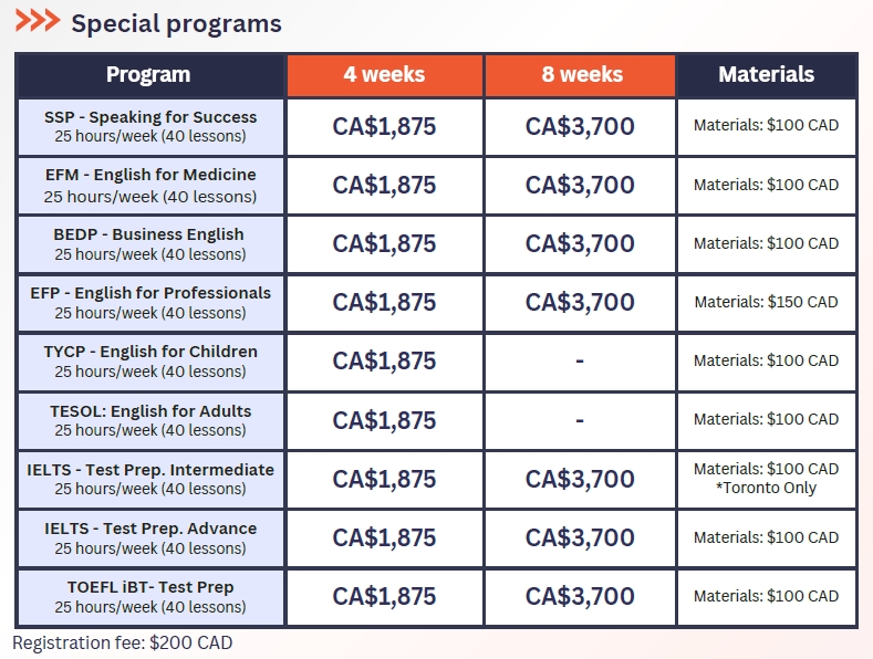 2026 年 SGIC ESL學費參考