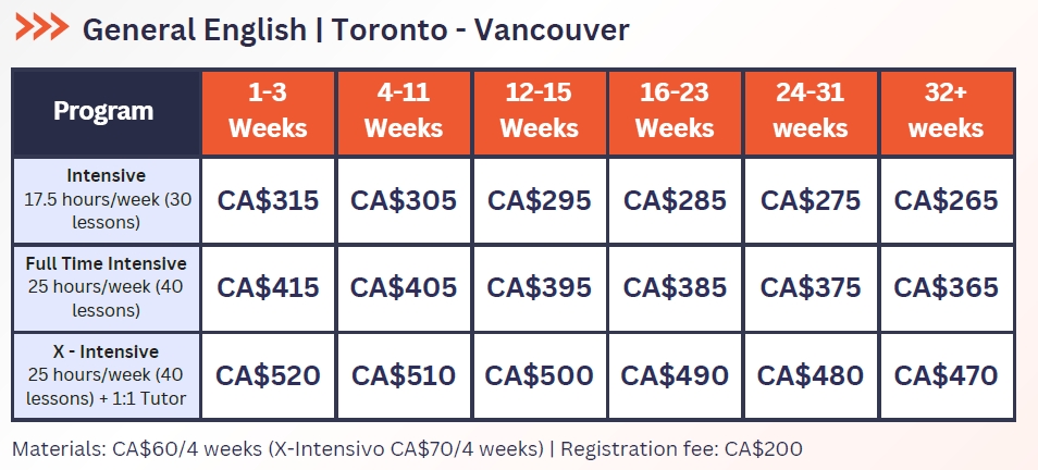 2026年 SGIC ESL課程 學費參考