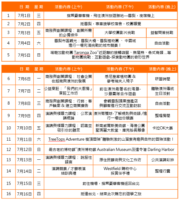 2026年 暑期 澳洲遊學團