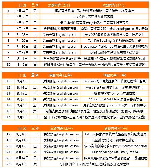 2026年 暑期 澳洲遊學團