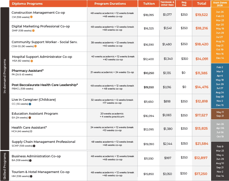 SELC 2026 專業課程 最新優惠