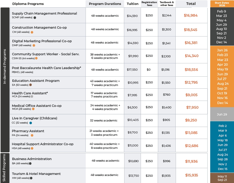 SELC 2026 專業課程 學費