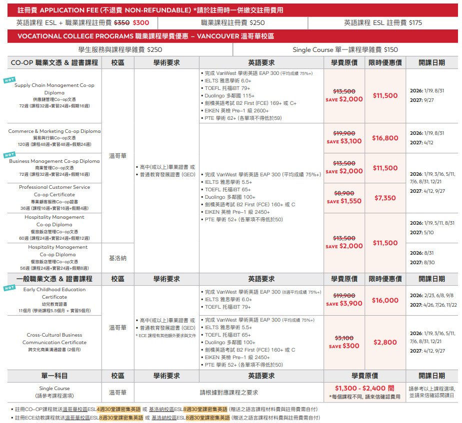 Vanwest 最新優惠