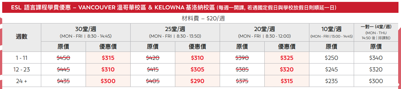 Vanwest 最新優惠 20251231