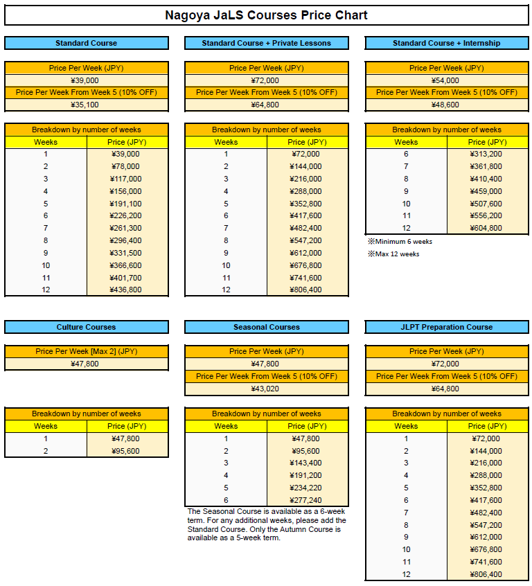 JaLS 名古屋校區 2026年學費表