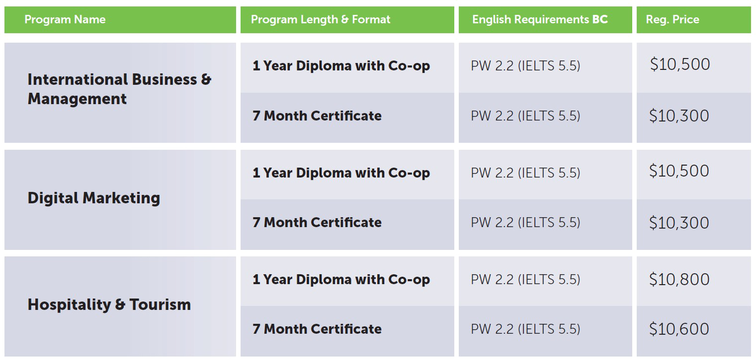 Tamwood 專業課程學費價格