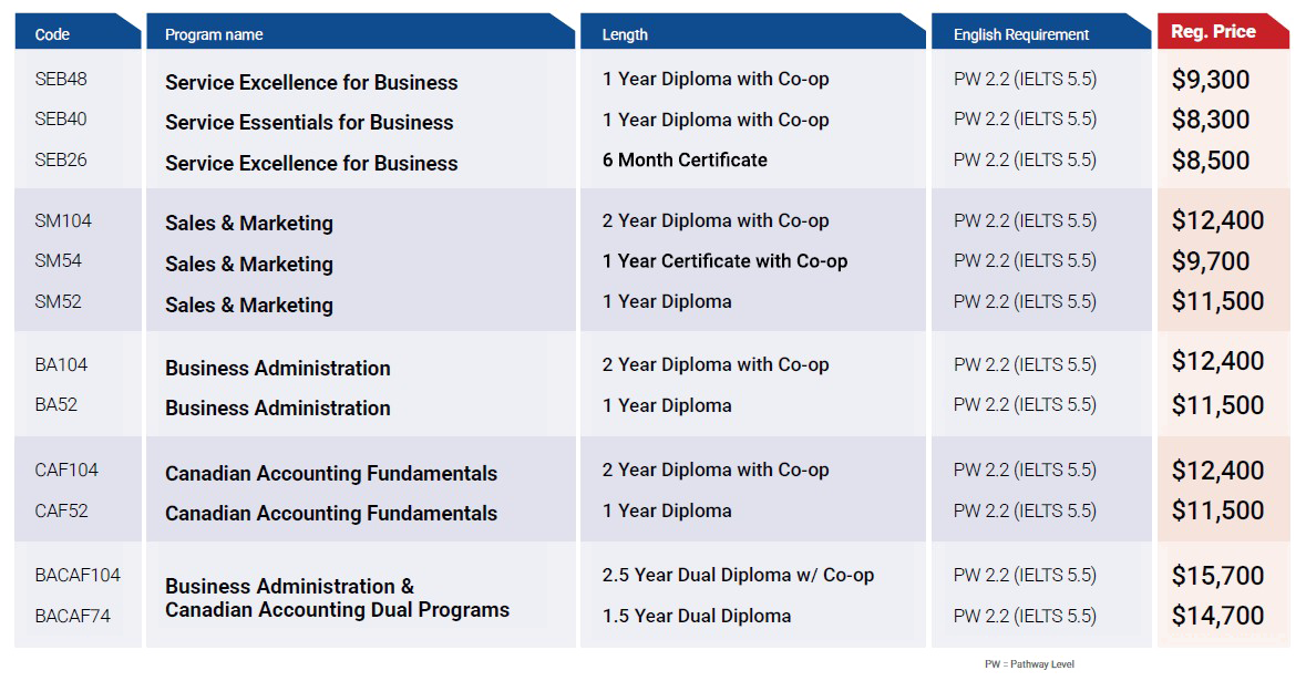 ILAC 打工遊學課程 2026 學費原價
