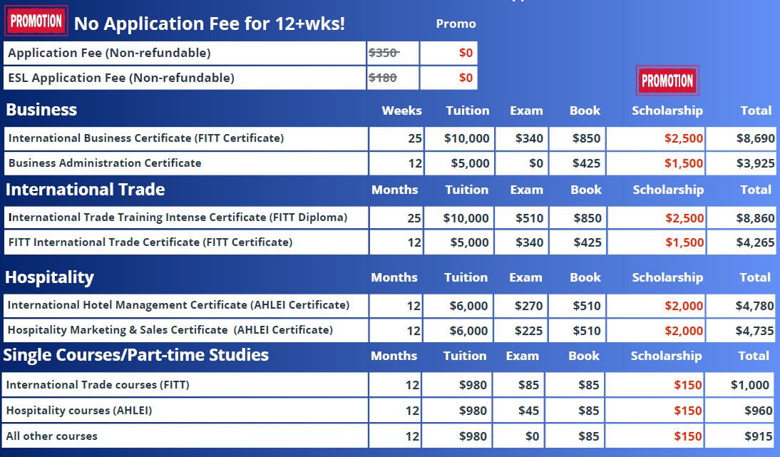 Canadian College 短期專業課程加英文進修專案