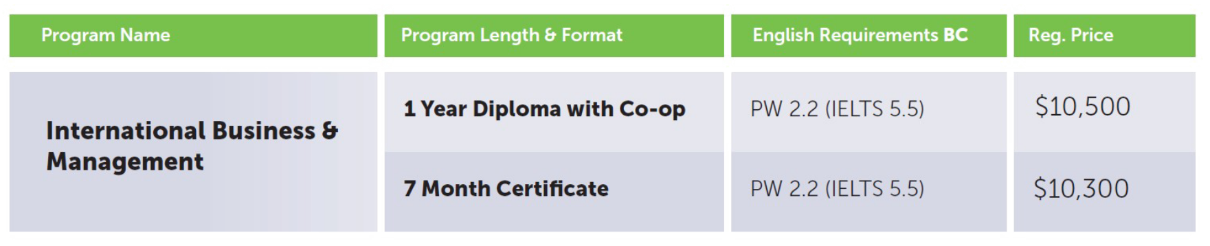 Tamwood 專業課程學費價格