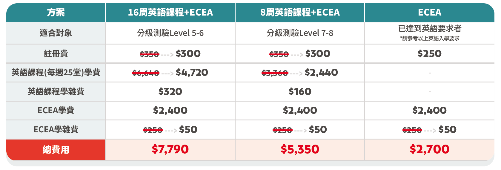 VanWest College ECEA 幼兒教育助理短期快速培訓課程│超值限時優惠