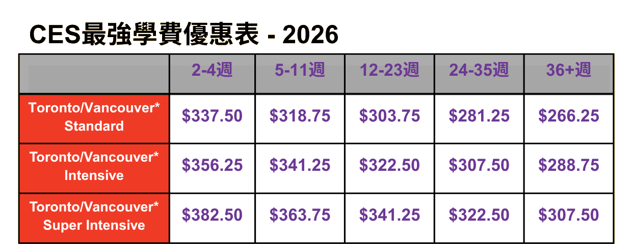 ces溫哥華學費優惠