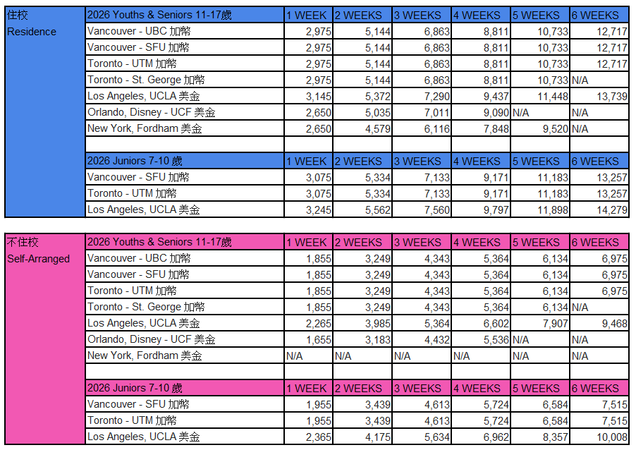 Tamwood 2026夏令營學費限時優惠到2026/03/15