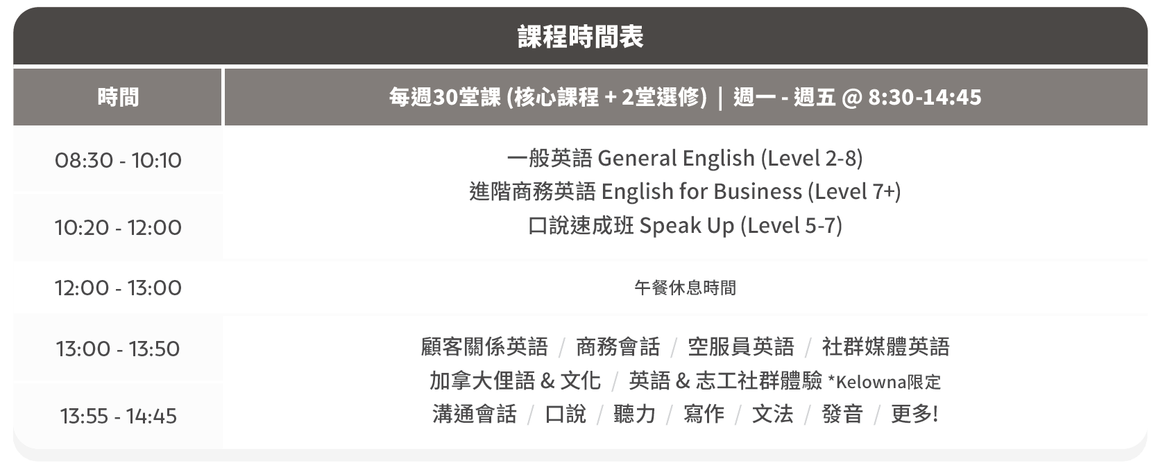 VanWest打工度假課程時間參考