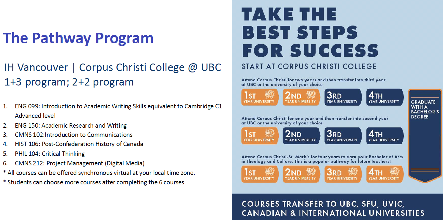 IH Vancouver x CCC pathway Program 轉學分至名校學習路徑參考