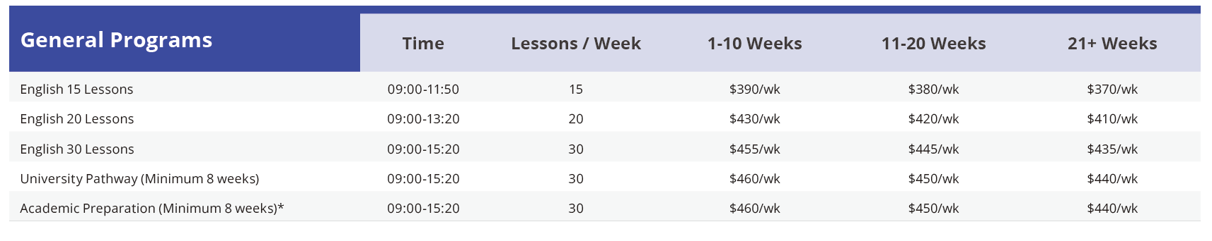IH Vancouver 2026年學費參考