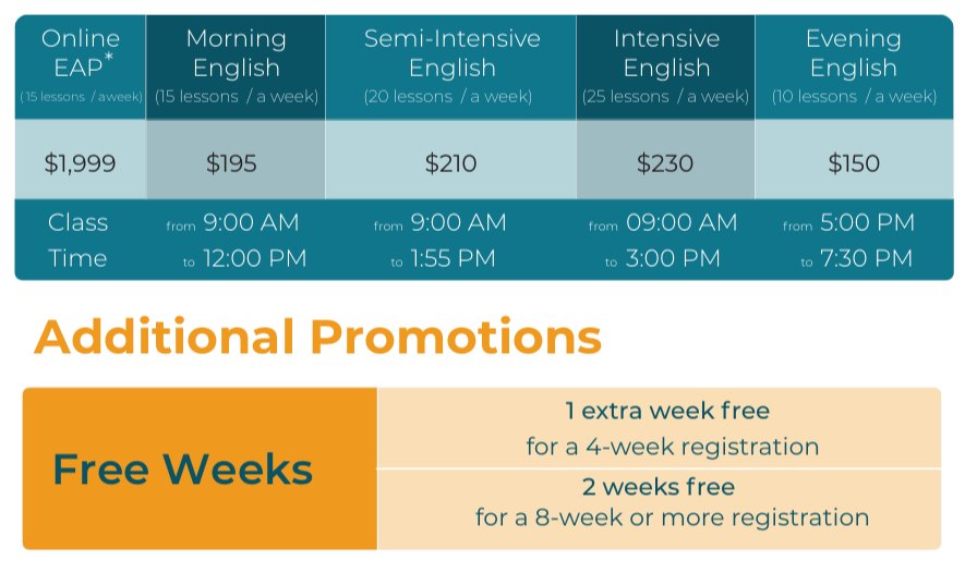 SELC語言學費優惠2026年3月31日前註冊課程，再加碼贈送免費課程