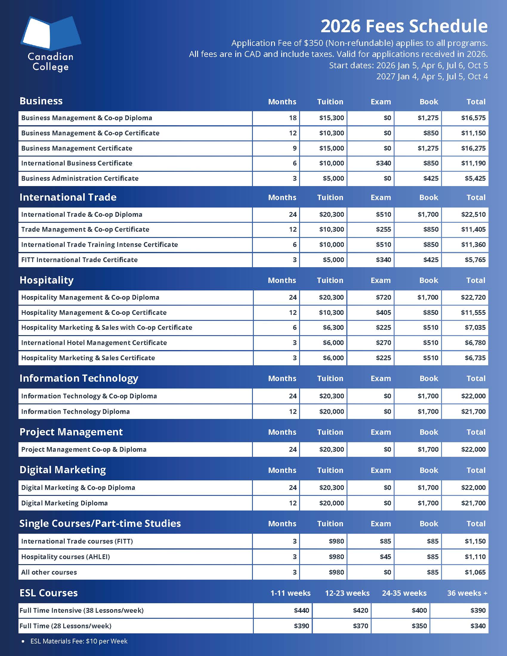 Canadian College 2026年學費參考