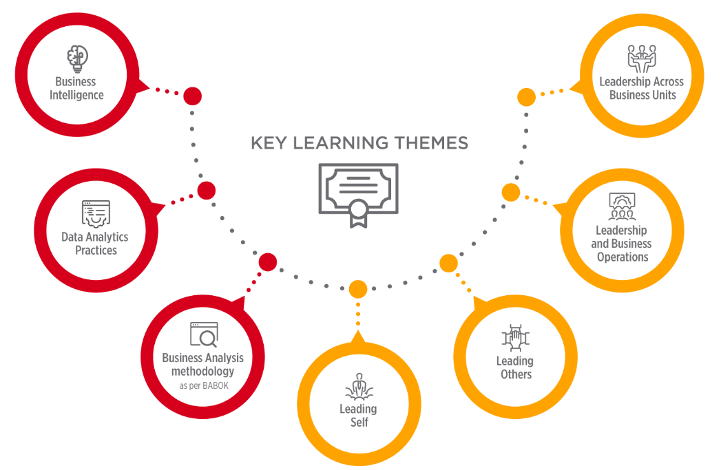 Business Analysis, Intelligence and Analytics 商業數據分析與應用