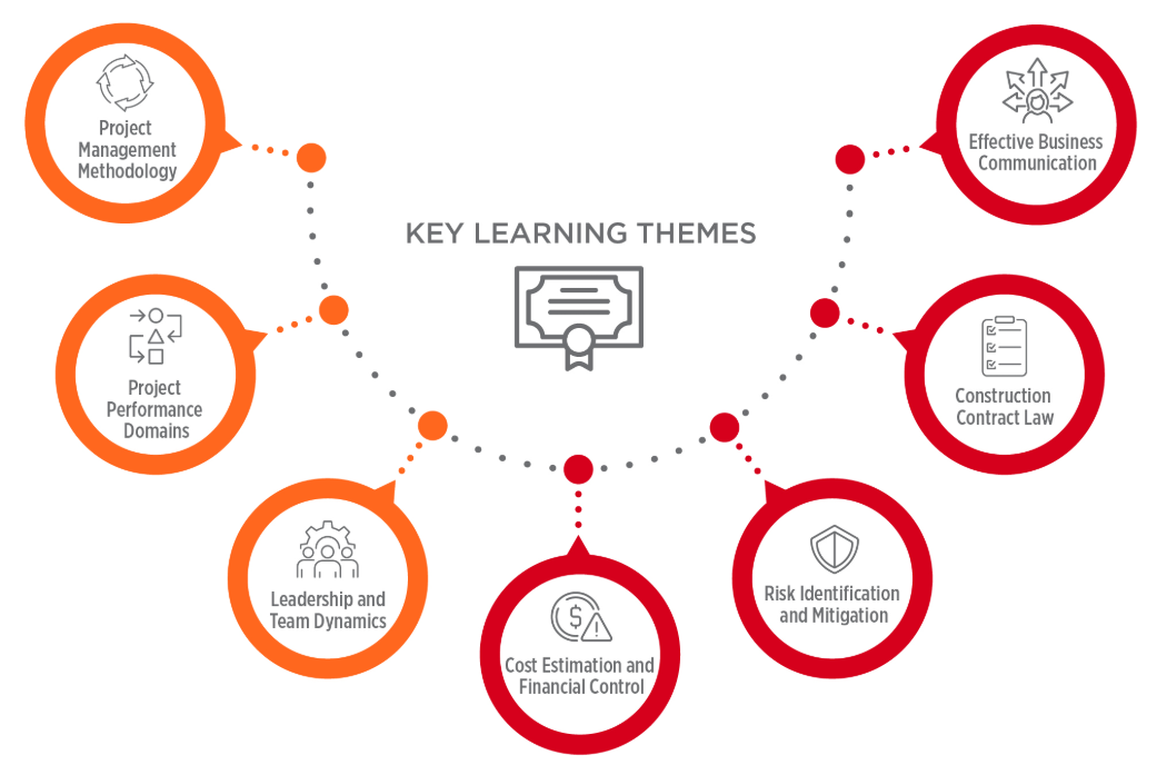 Construction Management 營建管理