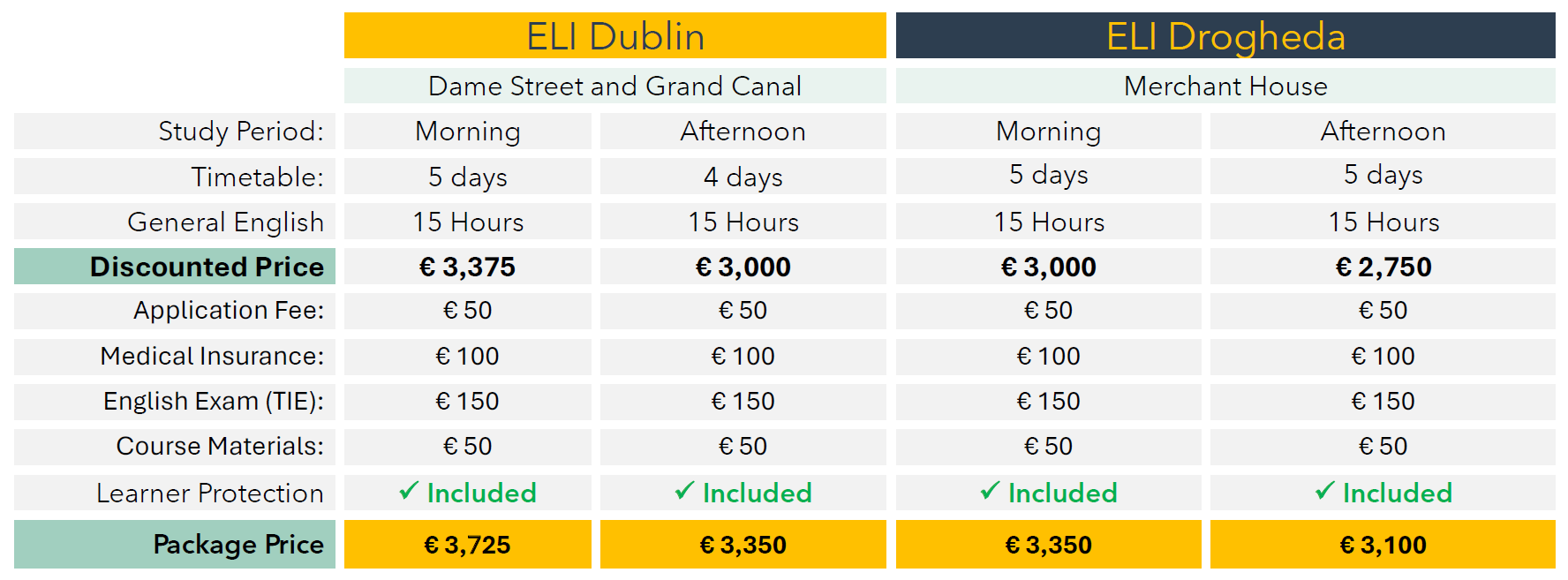 ELI 愛爾蘭打工遊學 學費