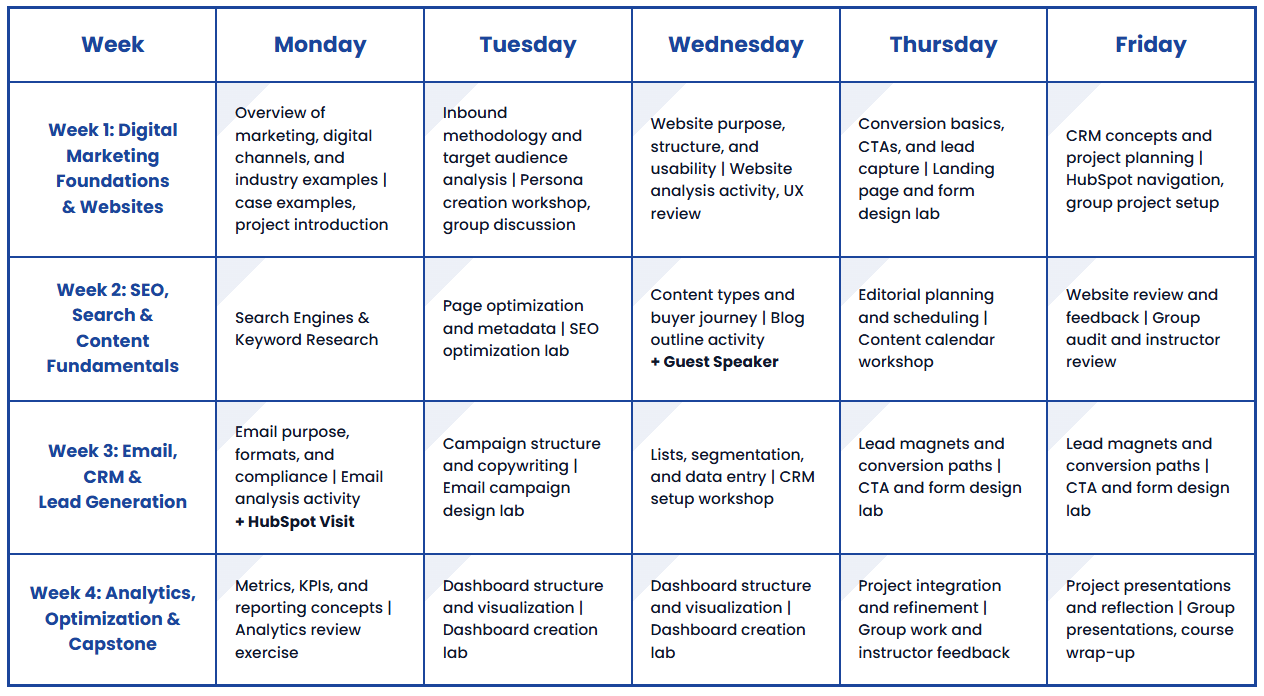 數位行銷與工具應用課表參考