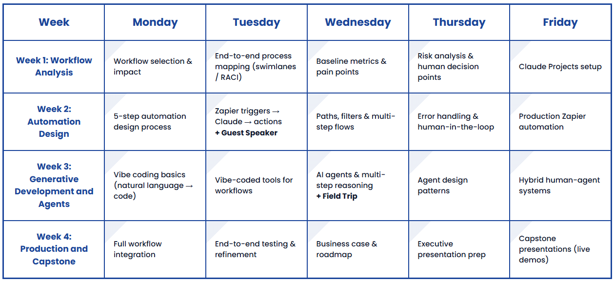AI 商業流程設計課表參考