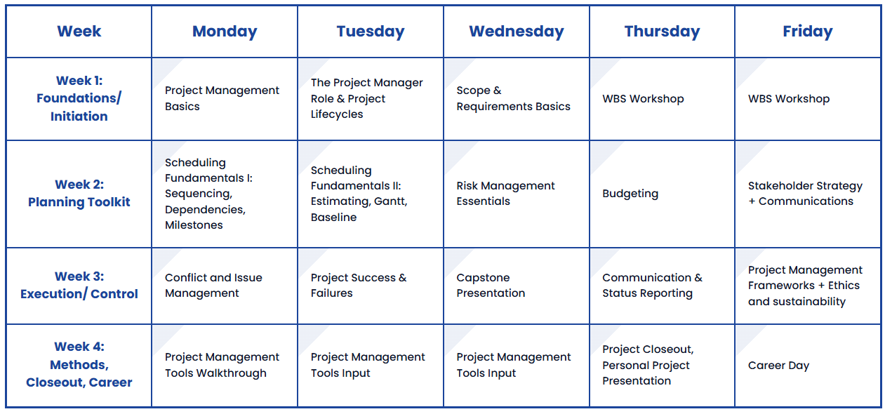 專案管理入門課表參考