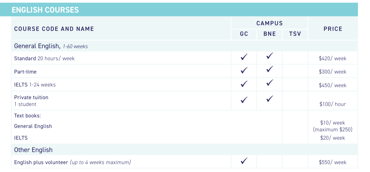 澳洲Imagine Education Australia2026年學費參考