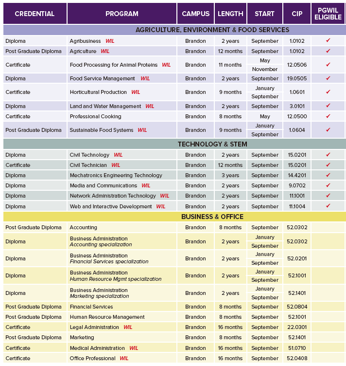 Assiniboine College 作為加拿大公立學院之一，不僅提供實務導向課程，更具備符合PGWP申請資格的優勢