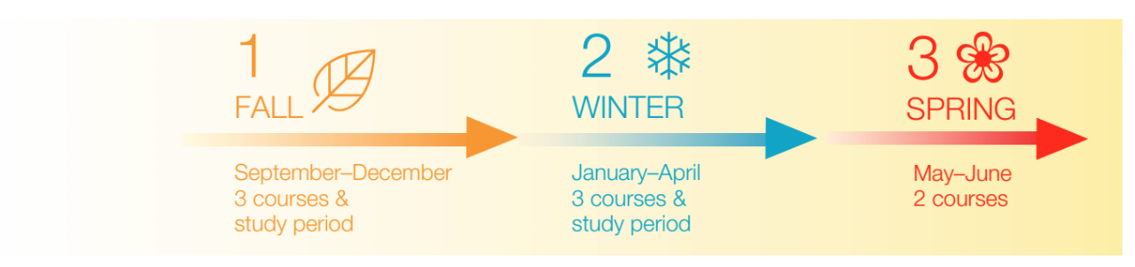 time table 哈德森學院 Hudson College 三學期制度 Three Semesters