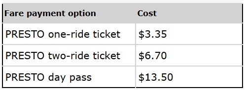 TTC FARES